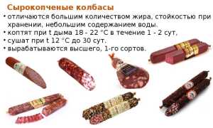 Хранение сырокопченой колбасы в холодильнике: как продлить срок хранения