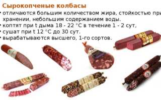 Хранение сырокопченой колбасы в холодильнике: как продлить срок хранения