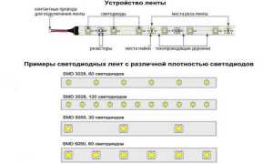 Все о подсветке кухни светодиодной лентой