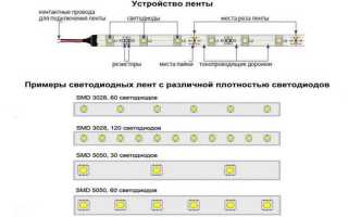 Все о подсветке кухни светодиодной лентой