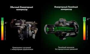 Что такое линейный компрессор холодильника и какие у него функции