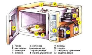 Разборка микроволновой печи – как это правильно сделать