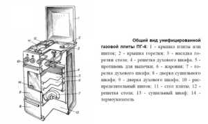 Как устроена газовая плита — из чего состоит