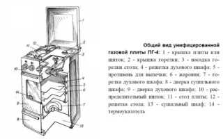 Как устроена газовая плита — из чего состоит