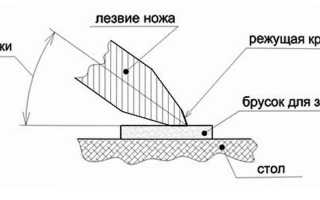 Кухонные ножи: как выбрать угол заточки