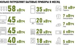 Потребление электроэнергии холодильником: за месяц, за год