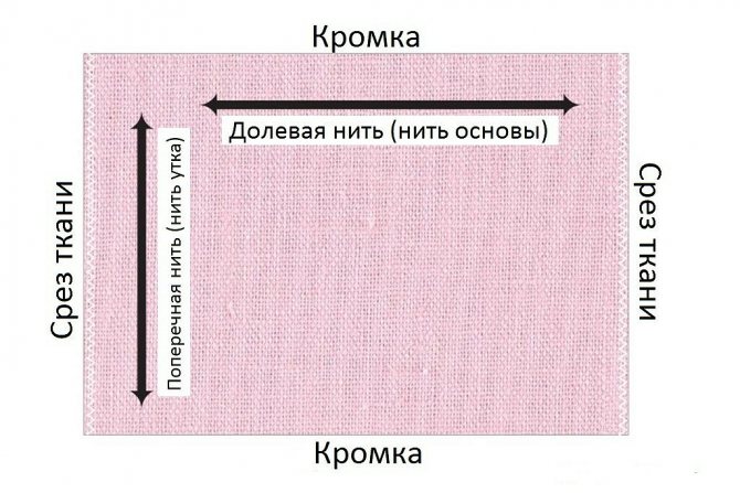Что такое долевая нить и как ее определить