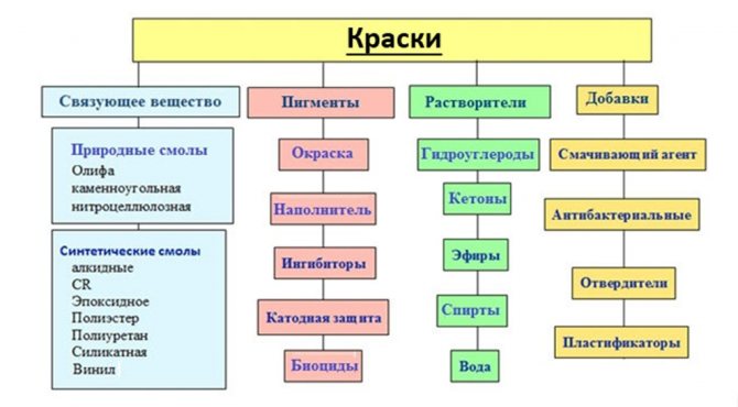 Классификация пятен