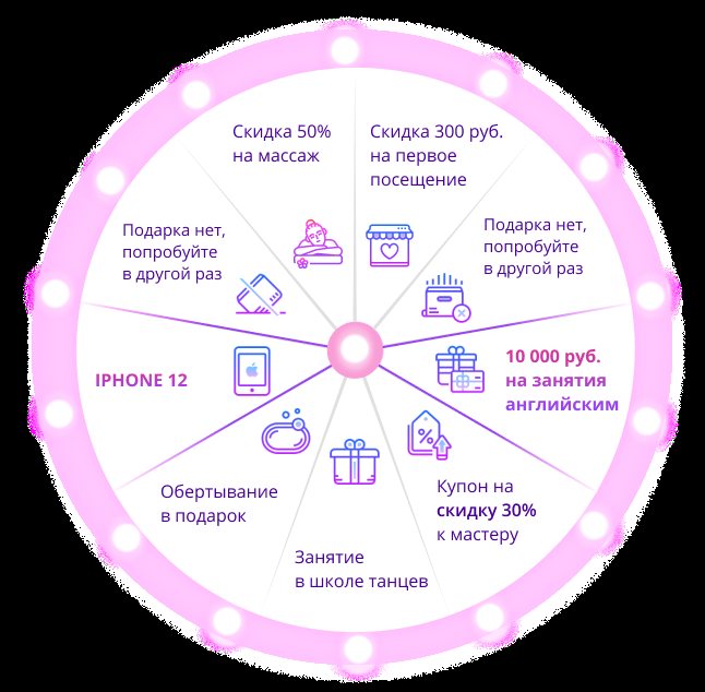 Колесо фортуны