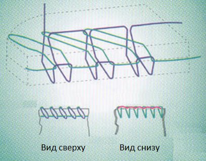Оверлочный двухниточный стежок