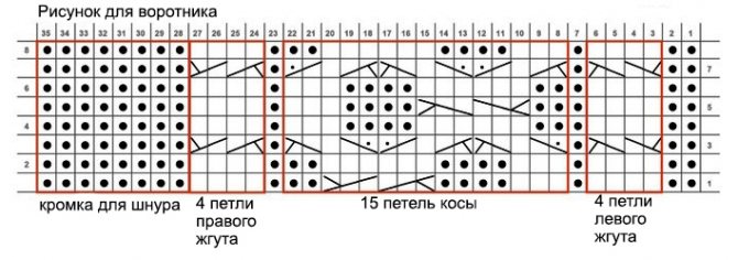 Спортивный пуловер спицами из кос и жгутов схема вязания спицами