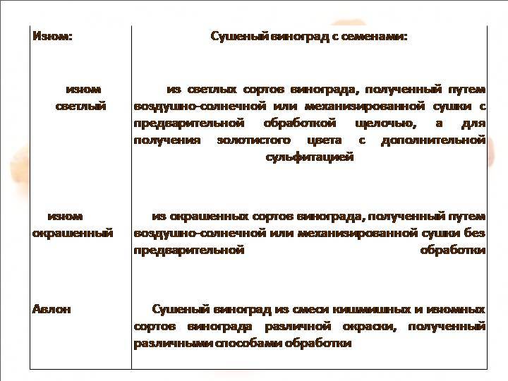Срок годности чернослива