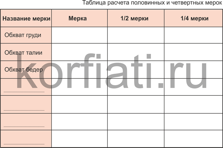 Таблица для записи мерок
