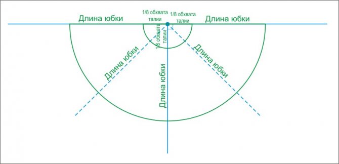 Выкройка