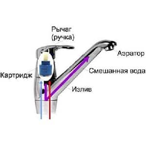 Все о кухонных смесителях с краном для питьевой воды