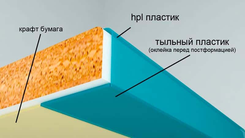 О столешницах для кухни из ДСП: материалы и покрытие пластиком