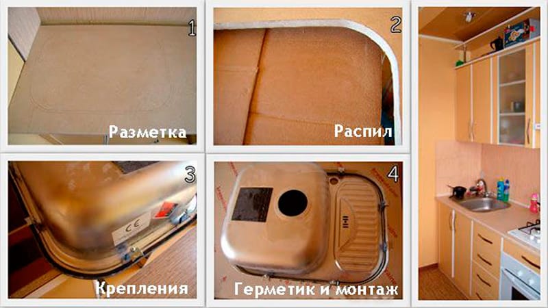 Все о сборе и установке кухни