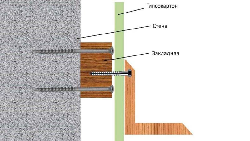 Все о сборе и установке кухни
