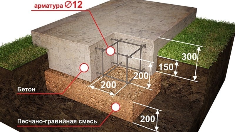 Барбекю печи и мангал для беседки или летней кухни