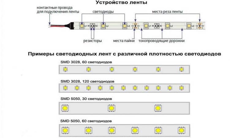 Все о подсветке кухни светодиодной лентой