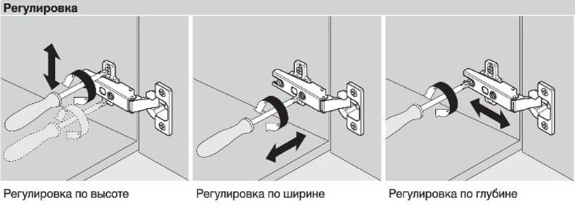 Петли для кухонной мебели с доводчиком