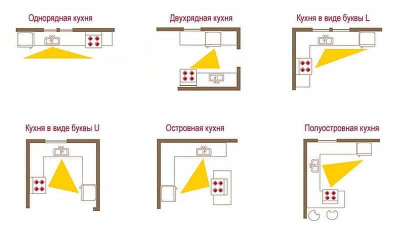 Варианты кухонь в пастельных тонах: дизайн кухни со светлым гарнитуром