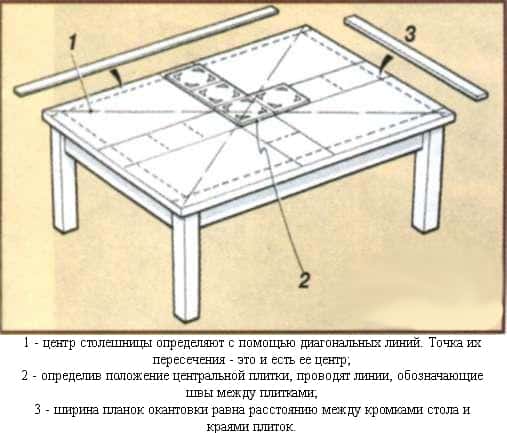 Всё о кухонном раздвижном столе со столешницей из керамики