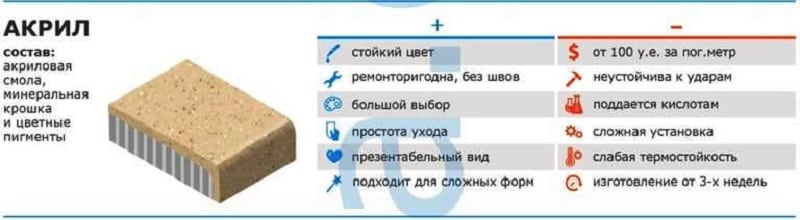 Реставрация столешниц из искусственного камня: как заделать трещину
