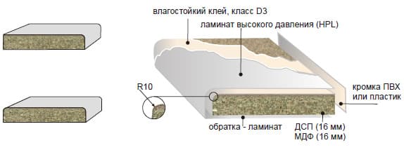 Столешницы для кухни из ламината: ламинирование в домашних условиях