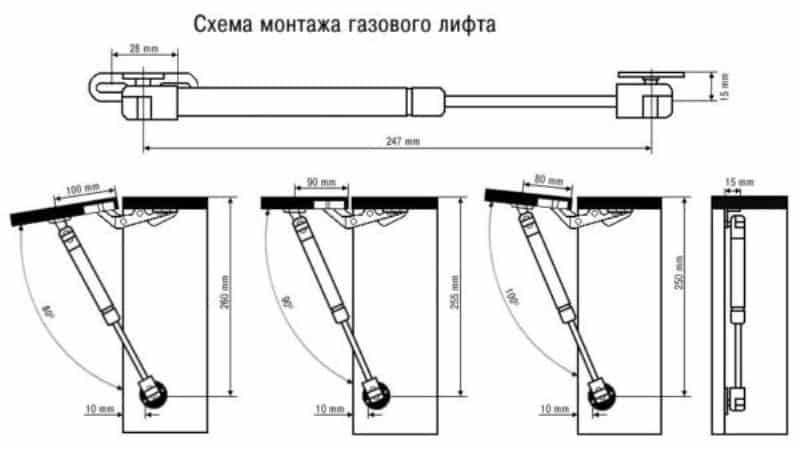 Применение газлифтов для кухонных шкафов: правила установки