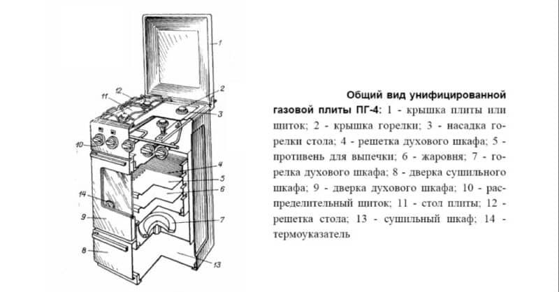 Как устроена газовая плита — из чего состоит
