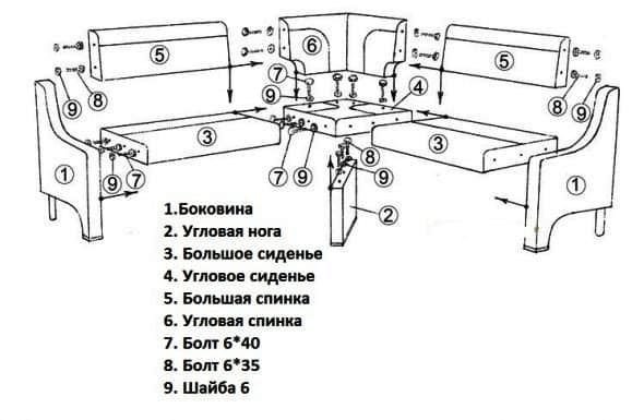 Всё о кухонном уголке своими руками