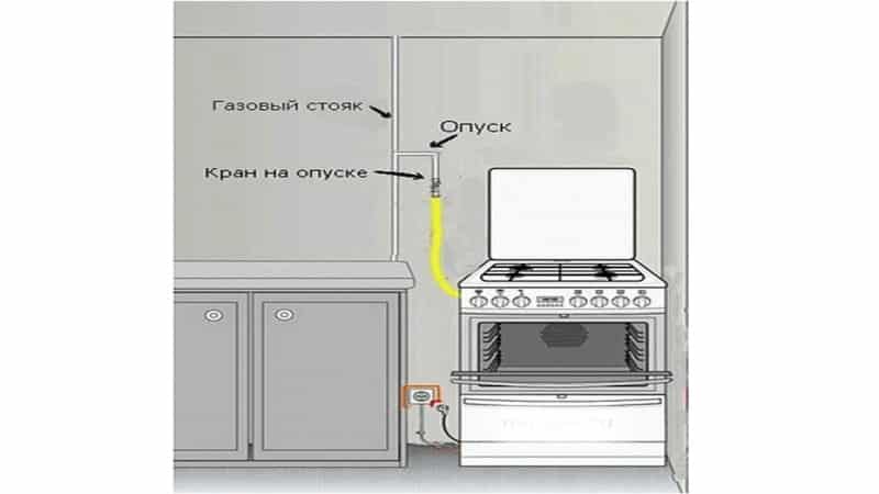 Какие газовые шланги лучше для плиты в квартире