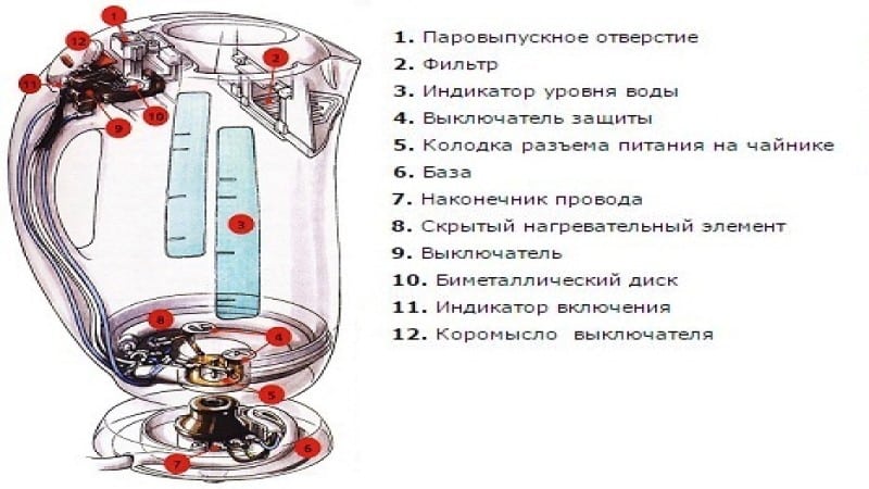 Как чинить электрические чайники дома