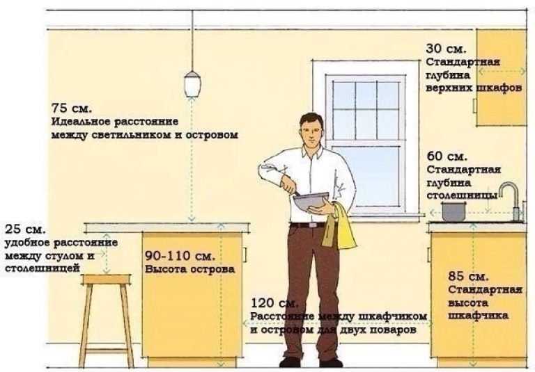 О столе и барной стойке: как совместить в кухонном гарнитуре