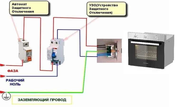 Как правильно установить и подключить встраиваемую духовку