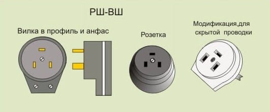 Подключение вилки к варочной панели