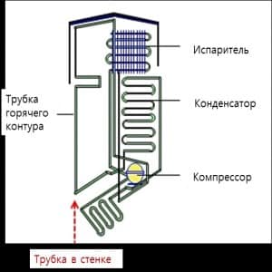 Почему холодильник греется по бокам