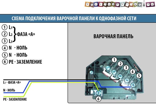 Газовые и электрические сенсорные варочные панели
