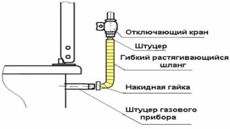 Газовые и электрические сенсорные варочные панели
