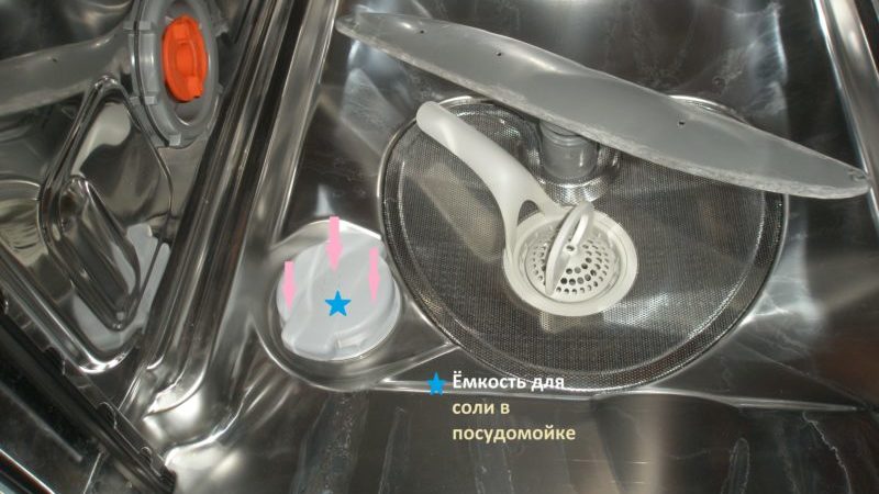 Для чего применяется соль в посудомоечных машинах