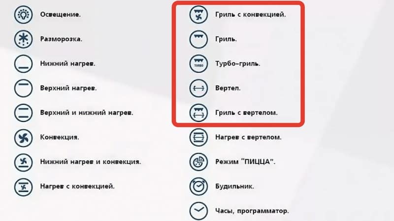 Как обозначается функция гриля на духовых шкафах