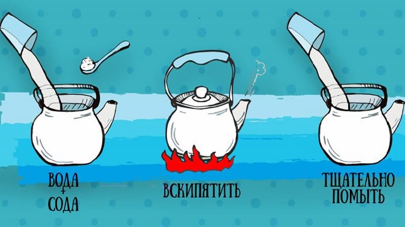 Как очистить чайник от накипи с помощью соды