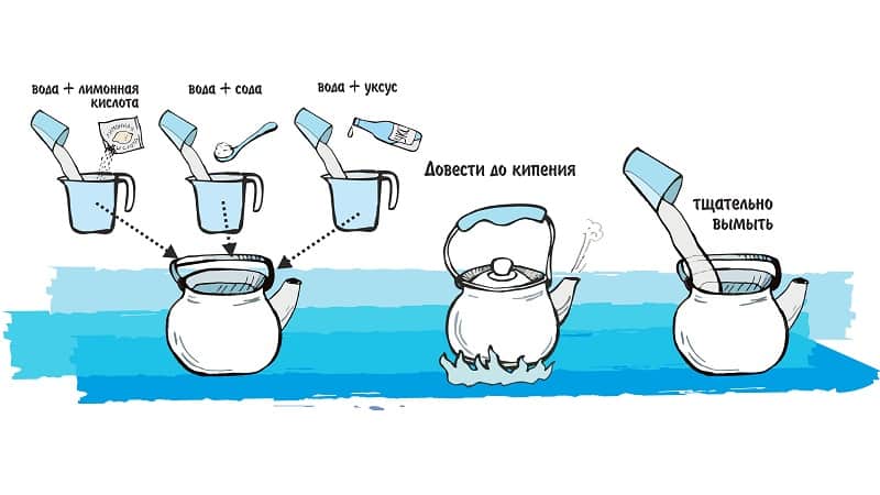 Как отмыть ржавчину внутри чайника