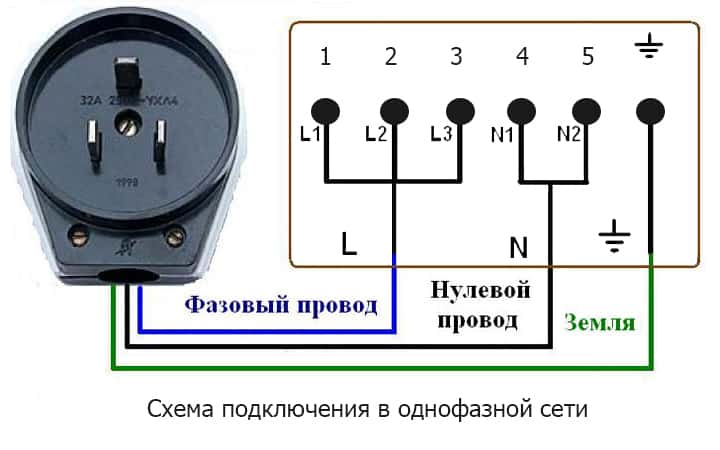 Подключение электрической плиты и выбор подходящего сечения кабеля