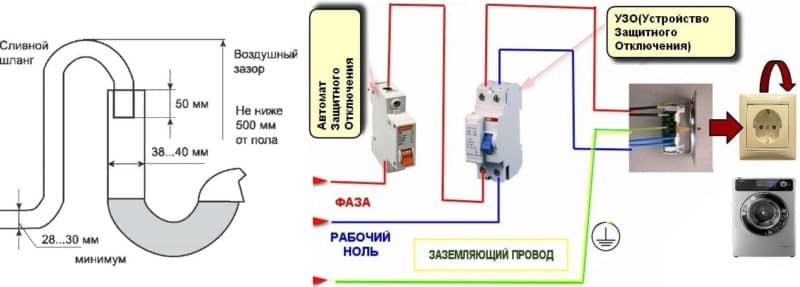 Как подключить стиральную машину к электросети: схема и сечение провода