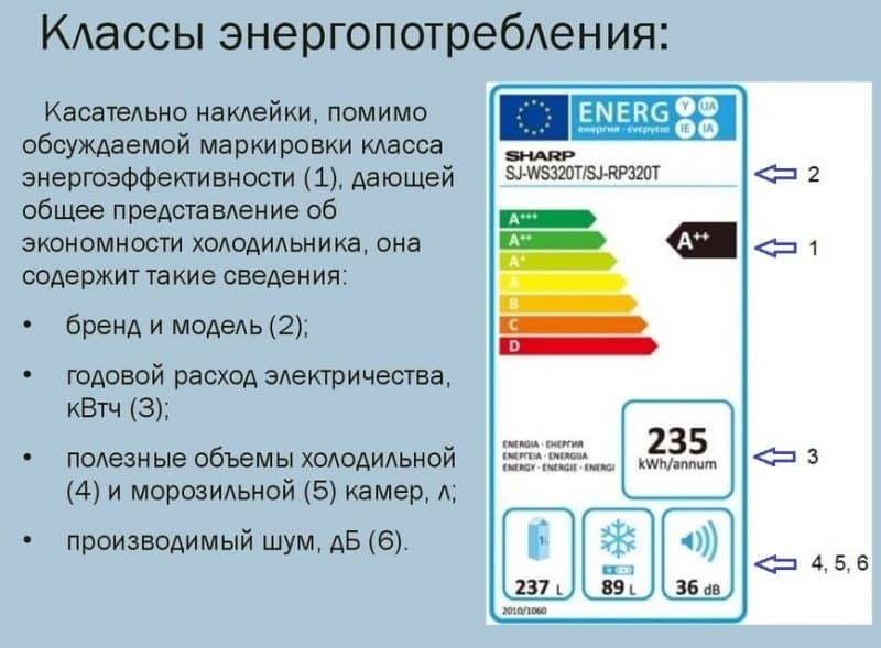 Как выбрать класс электропотребления холодильников