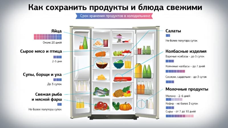 Какая должна быть влажность в холодильнике в процентах
