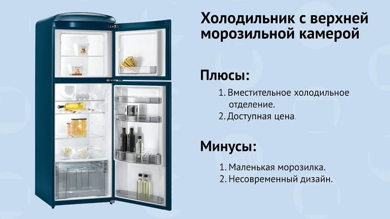 Какие бывают холодильники и их виды