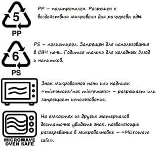 О значках на посуде для микроволновой печи